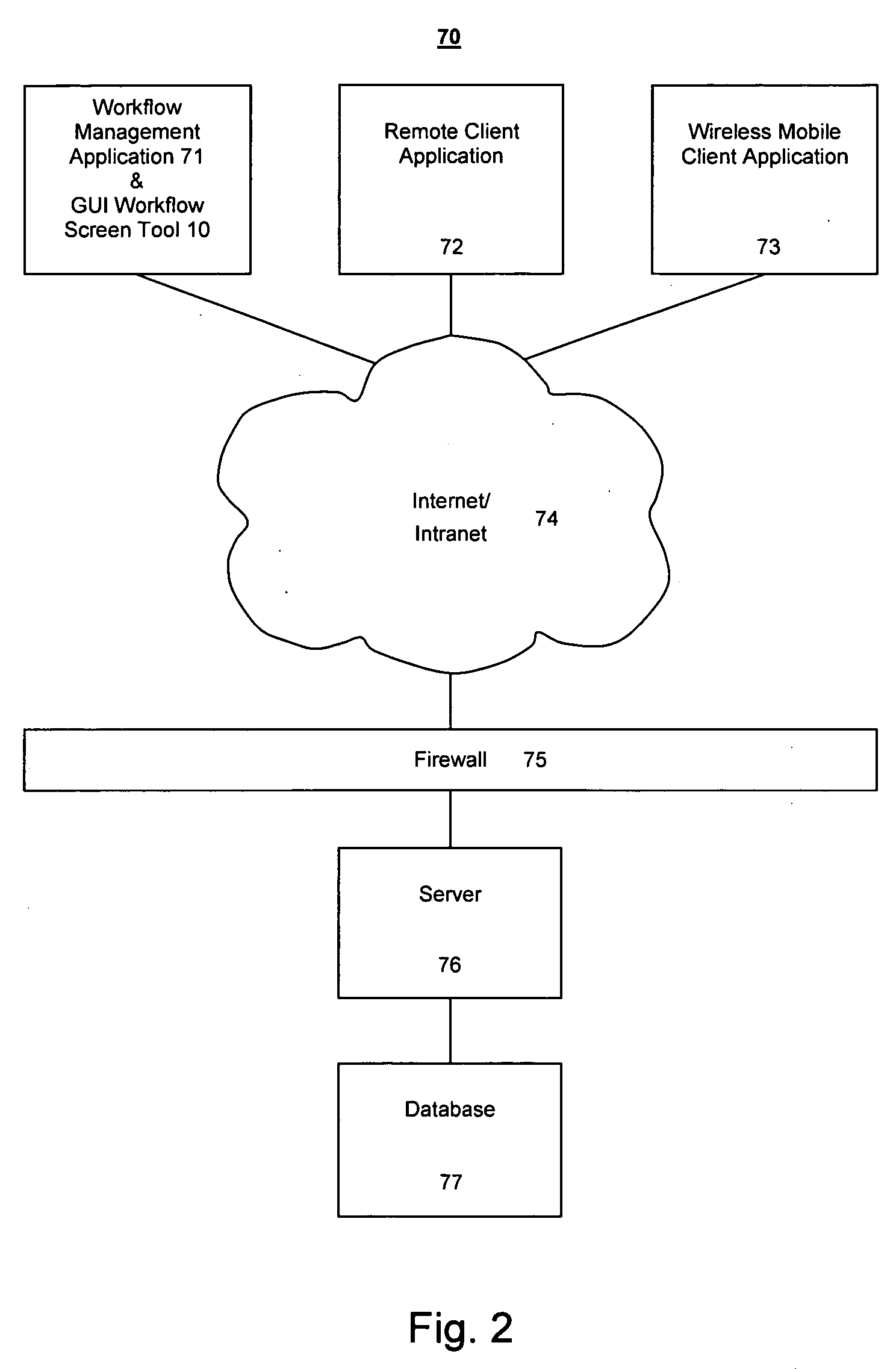 Method and system of editing workflow logic and screens with a GUI tool