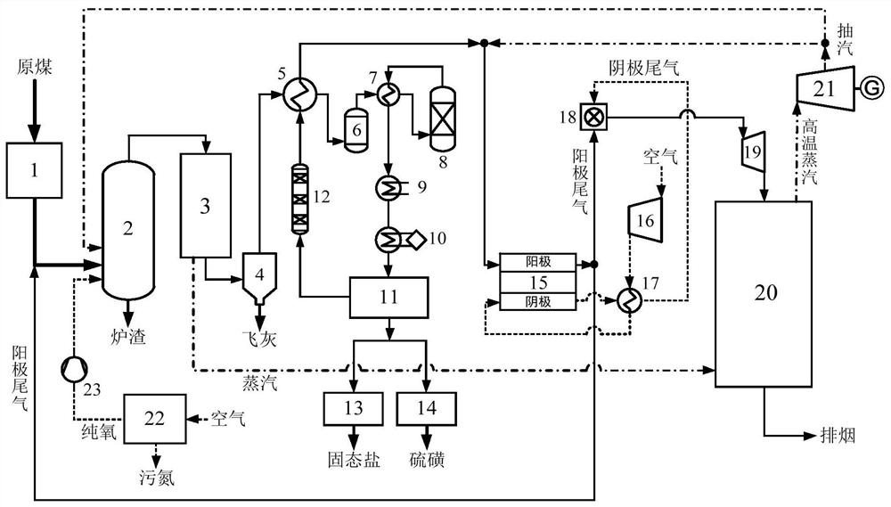 IGFC system and method for conveying pulverized coal through high-temperature fuel cell anode tail gas