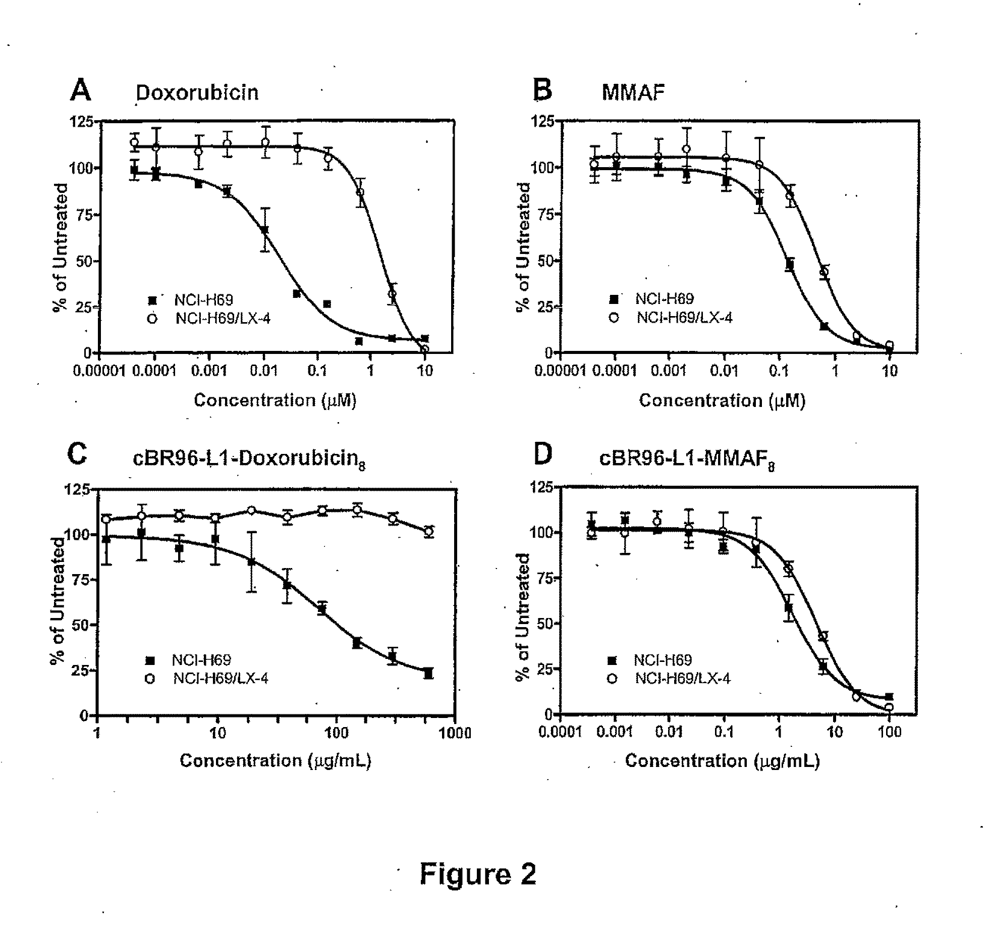 Methods of treating drug-resistant cancers