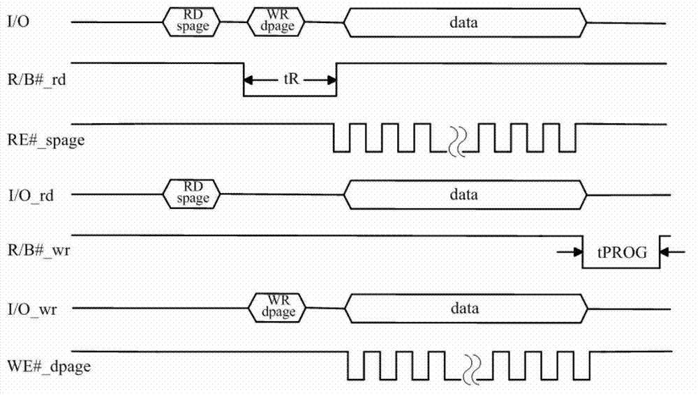 Method and device for achieving data backup in memorizer