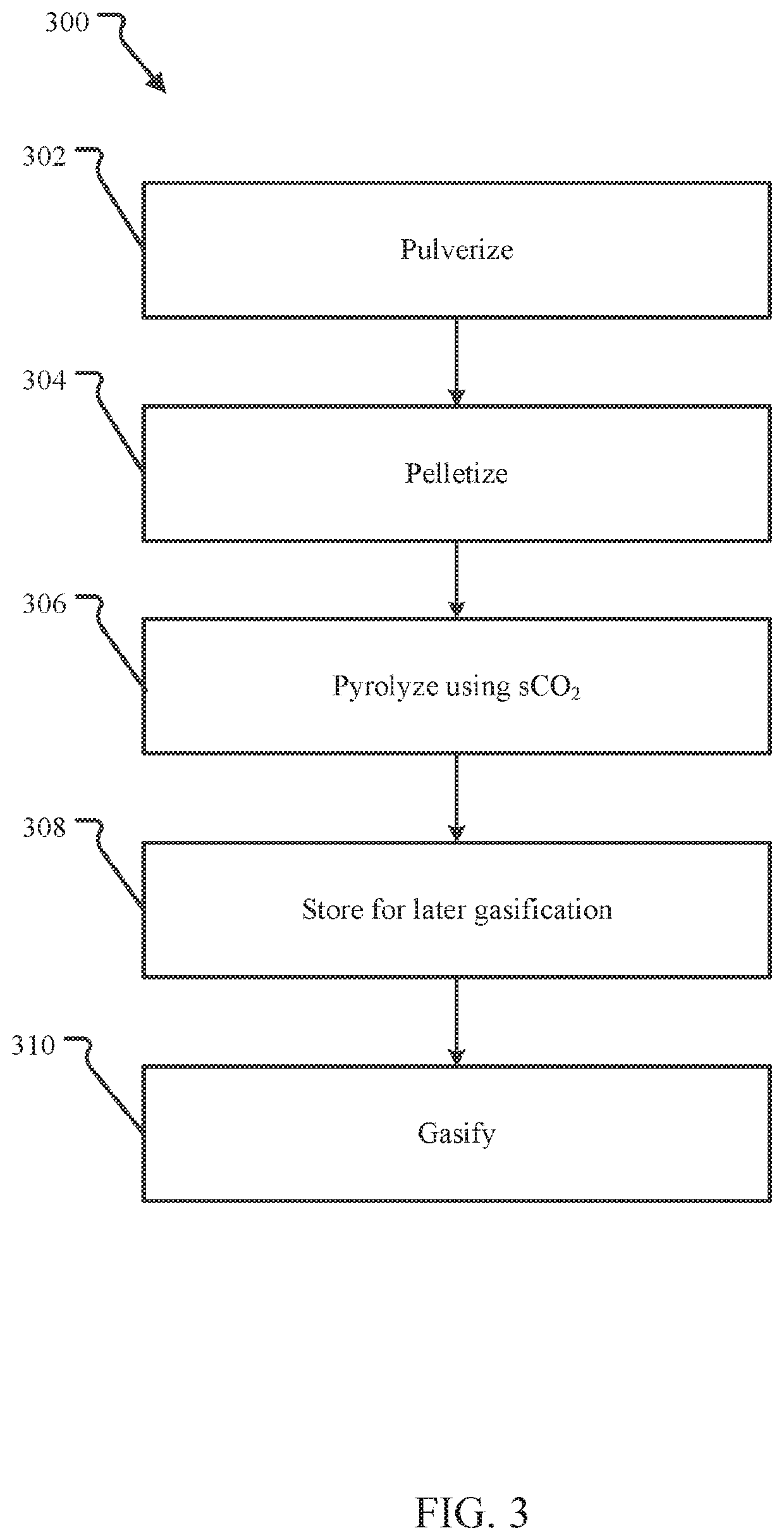 Beneficiation of coal for storage, transportation, and gasification