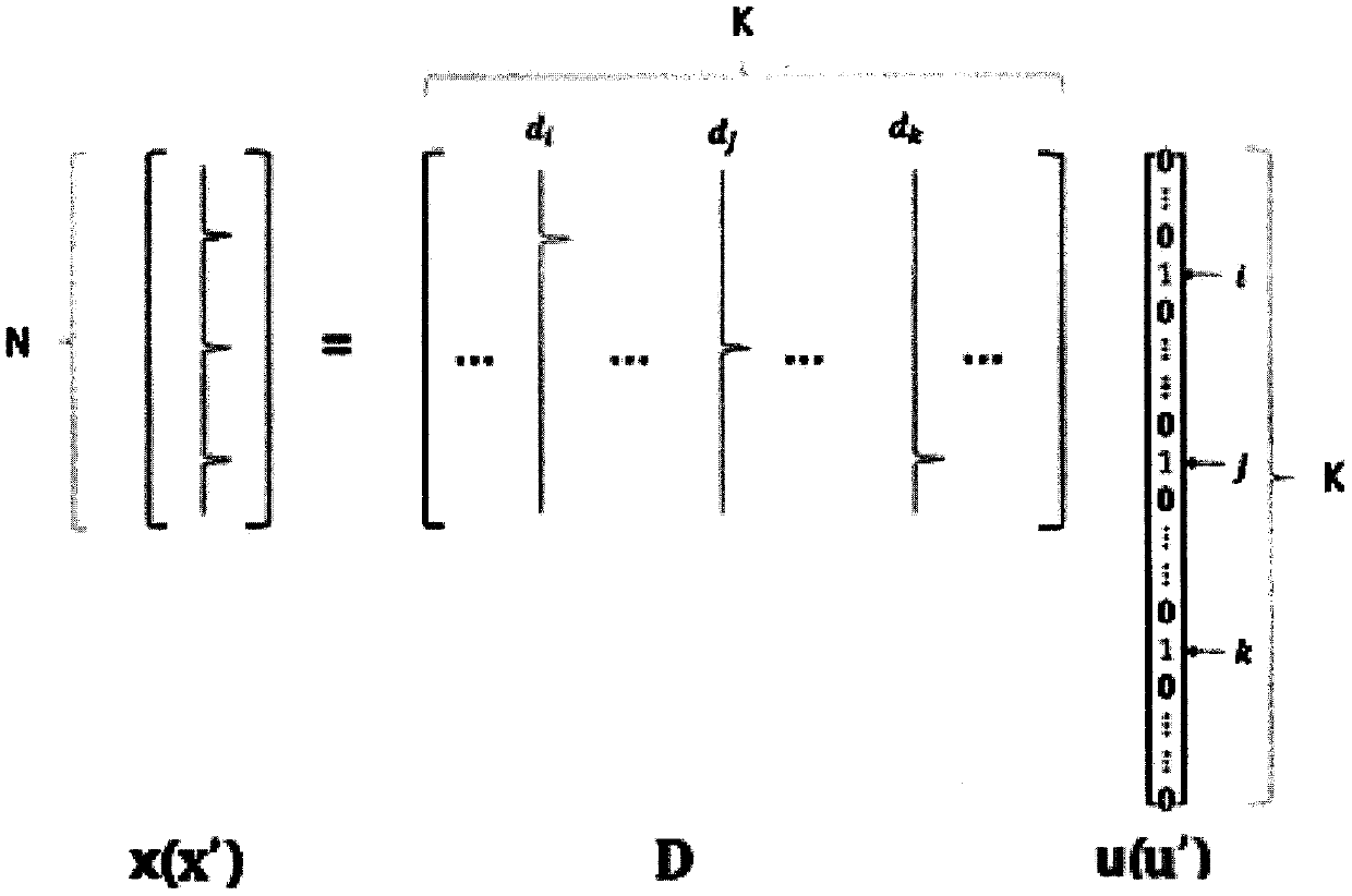 Method for detecting maternal electrocardiogram R peak on single-channel pregnant woman's abdominal wall myoelectricity