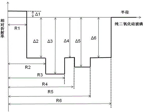 Ultralow attenuation large-effective-area single-mode optical fiber