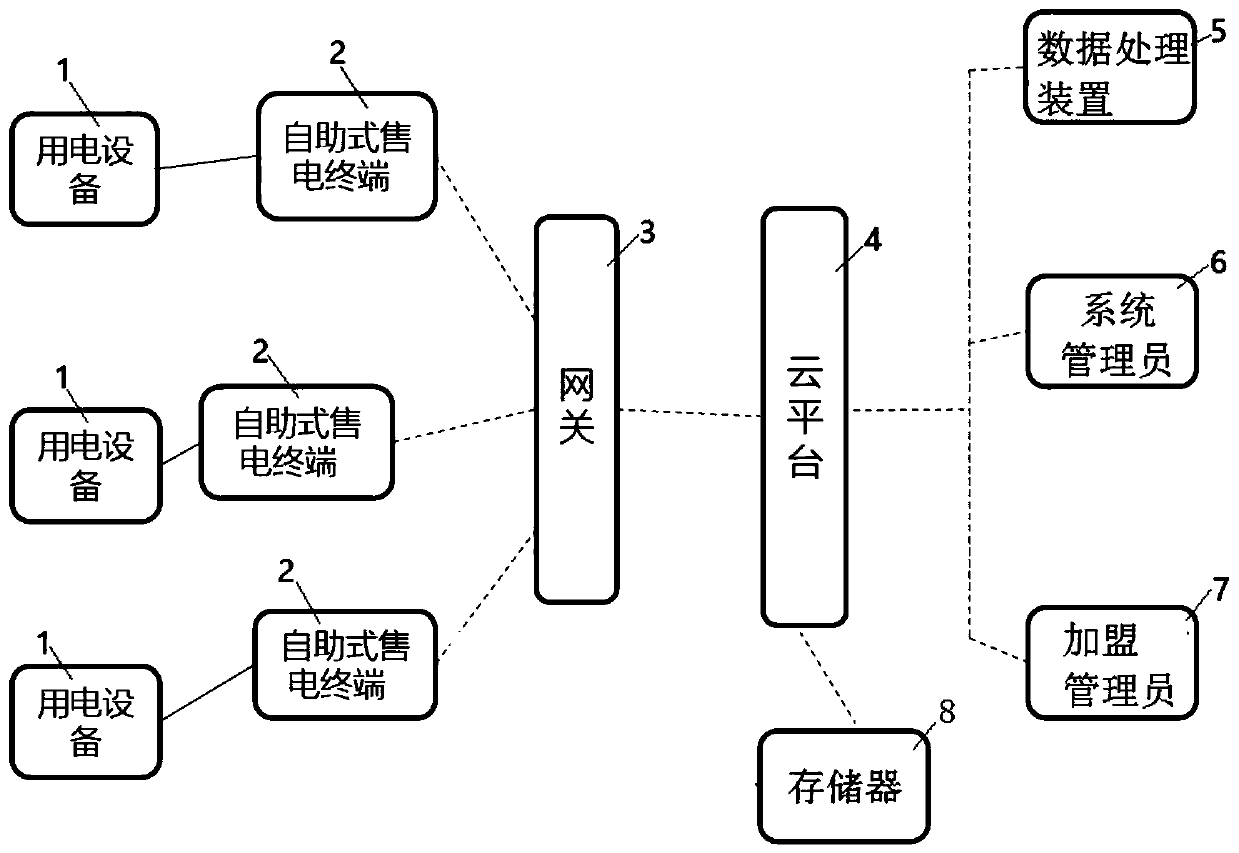 A data processing device and method based on a self-service electricity vending terminal