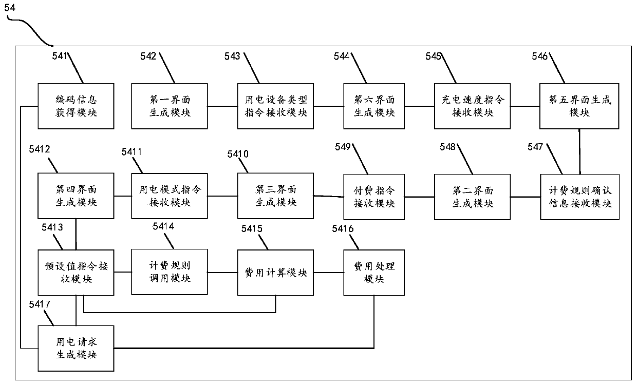 A data processing device and method based on a self-service electricity vending terminal