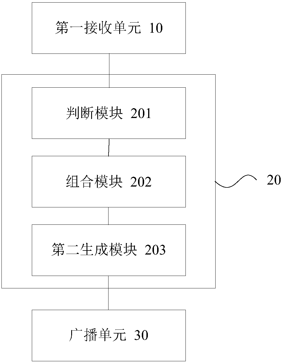 Data processing method and device for task based on p2p network