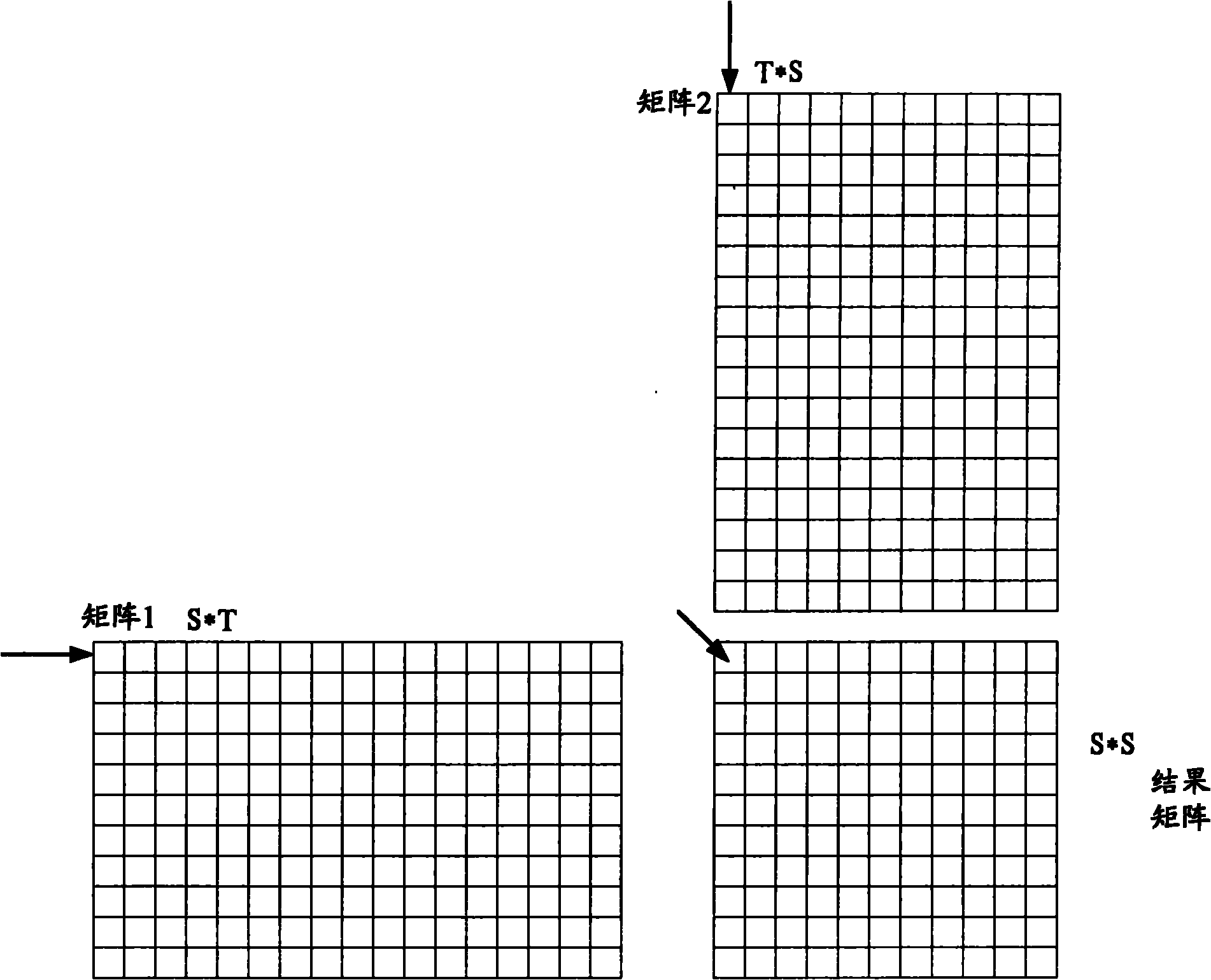 Matrix multiplying method, graphic processor and electronic equipment