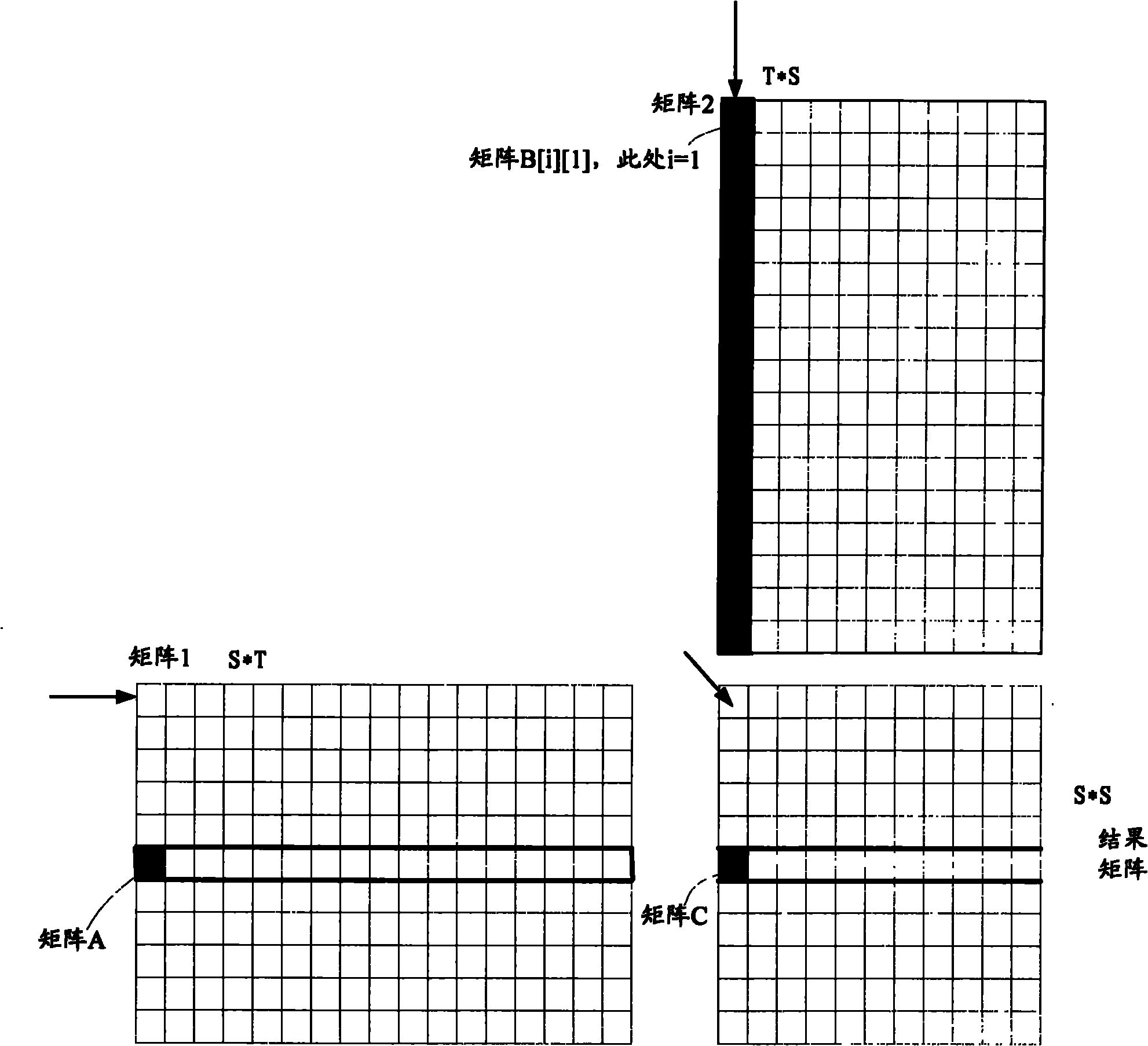 Matrix multiplying method, graphic processor and electronic equipment