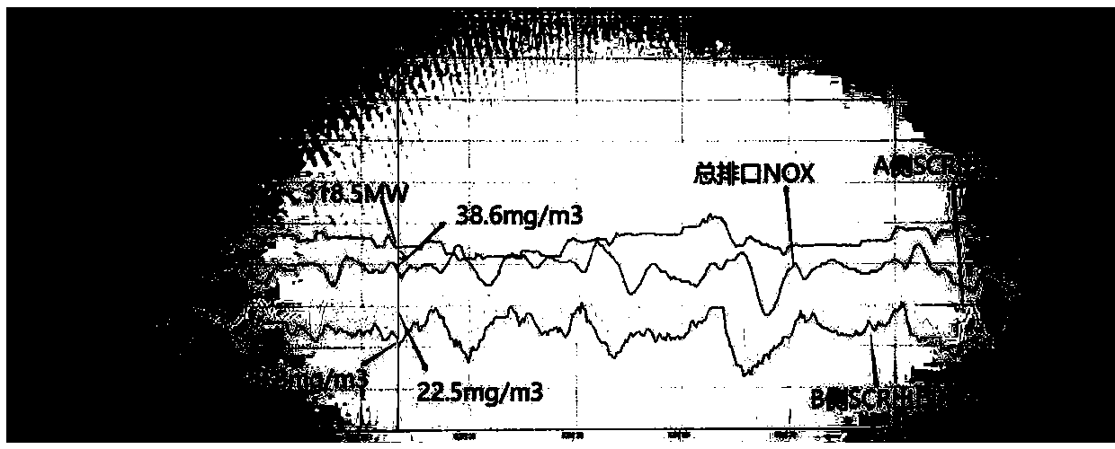 Gas measurement and control system and application thereof in denitration flue gas detection