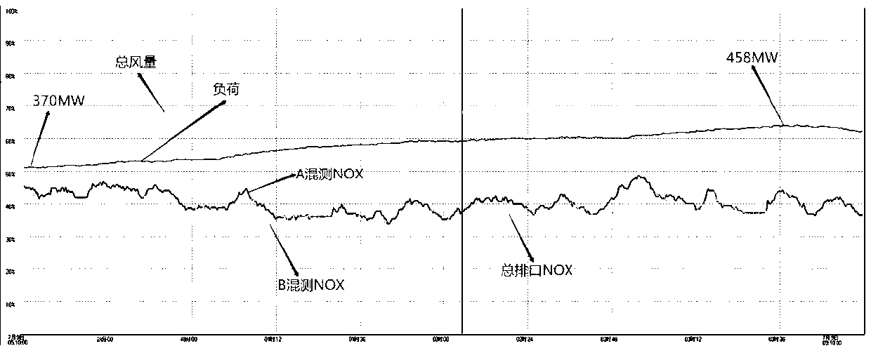 Gas measurement and control system and application thereof in denitration flue gas detection