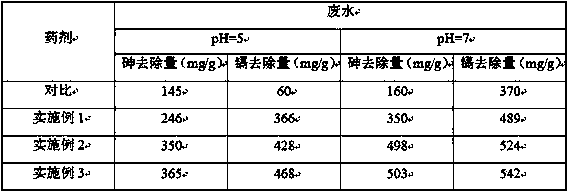 Remover for deep removal of arsenic and cadmium ions in waste water and preparation method of remover