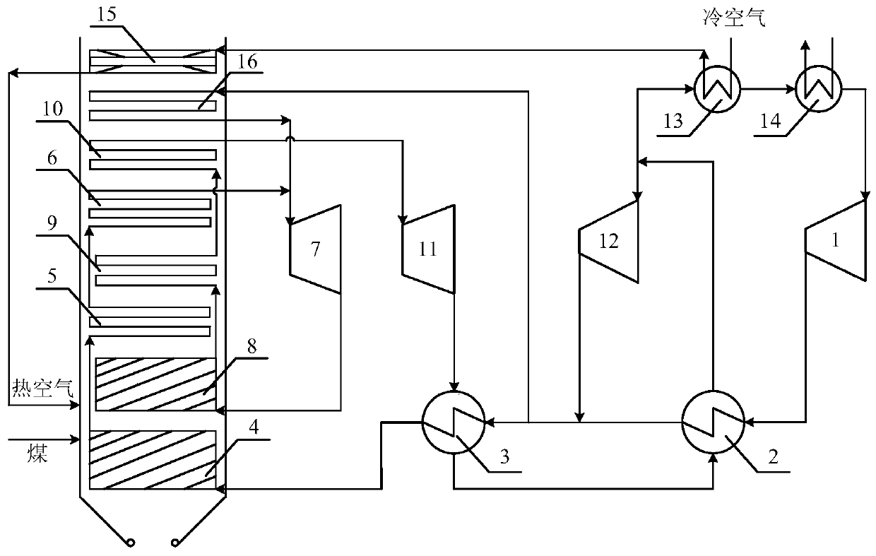 Supercritical carbon dioxide cycle cold end waste heat recovery power generation system and operation method