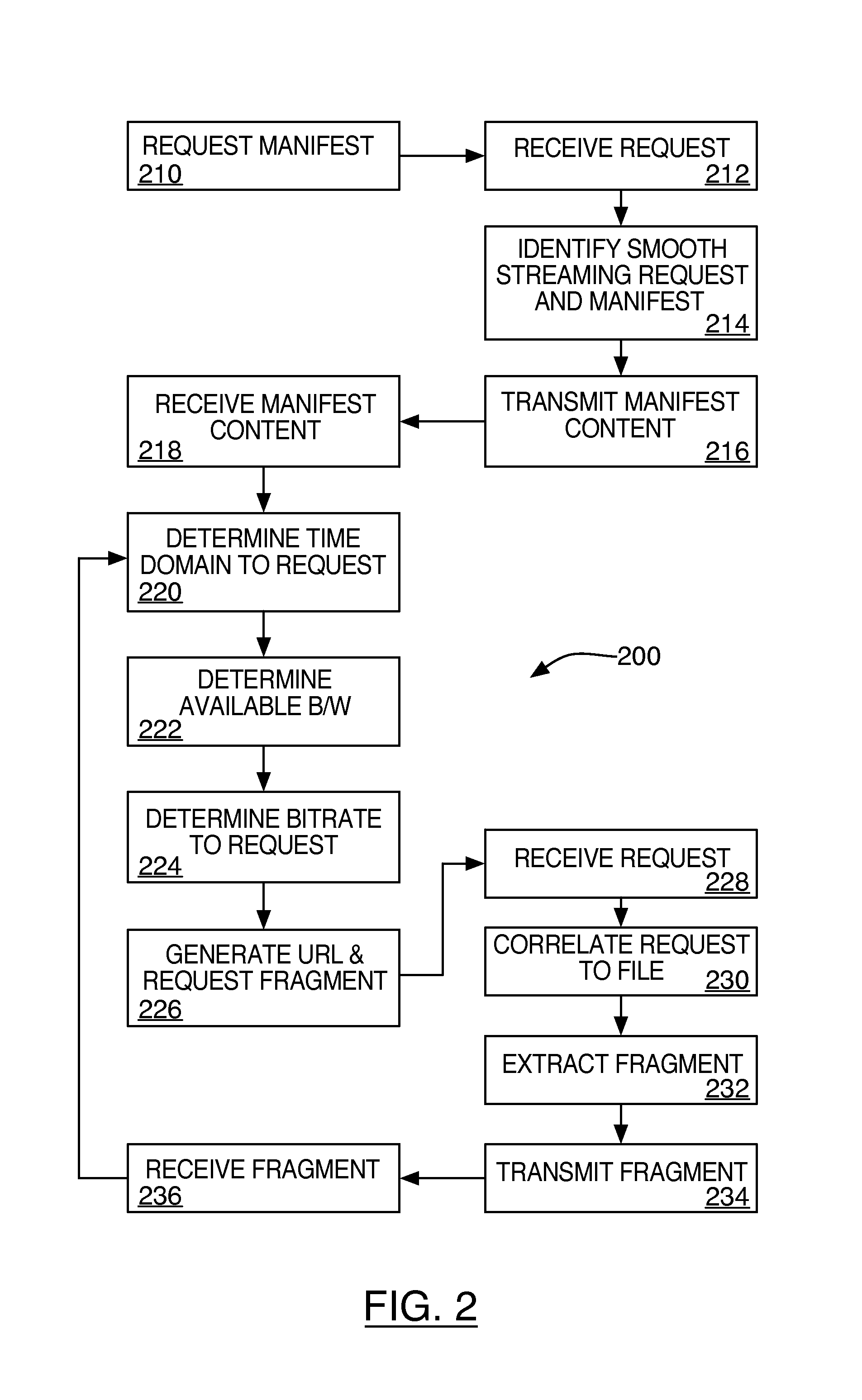 Methods and systems for scalable video delivery