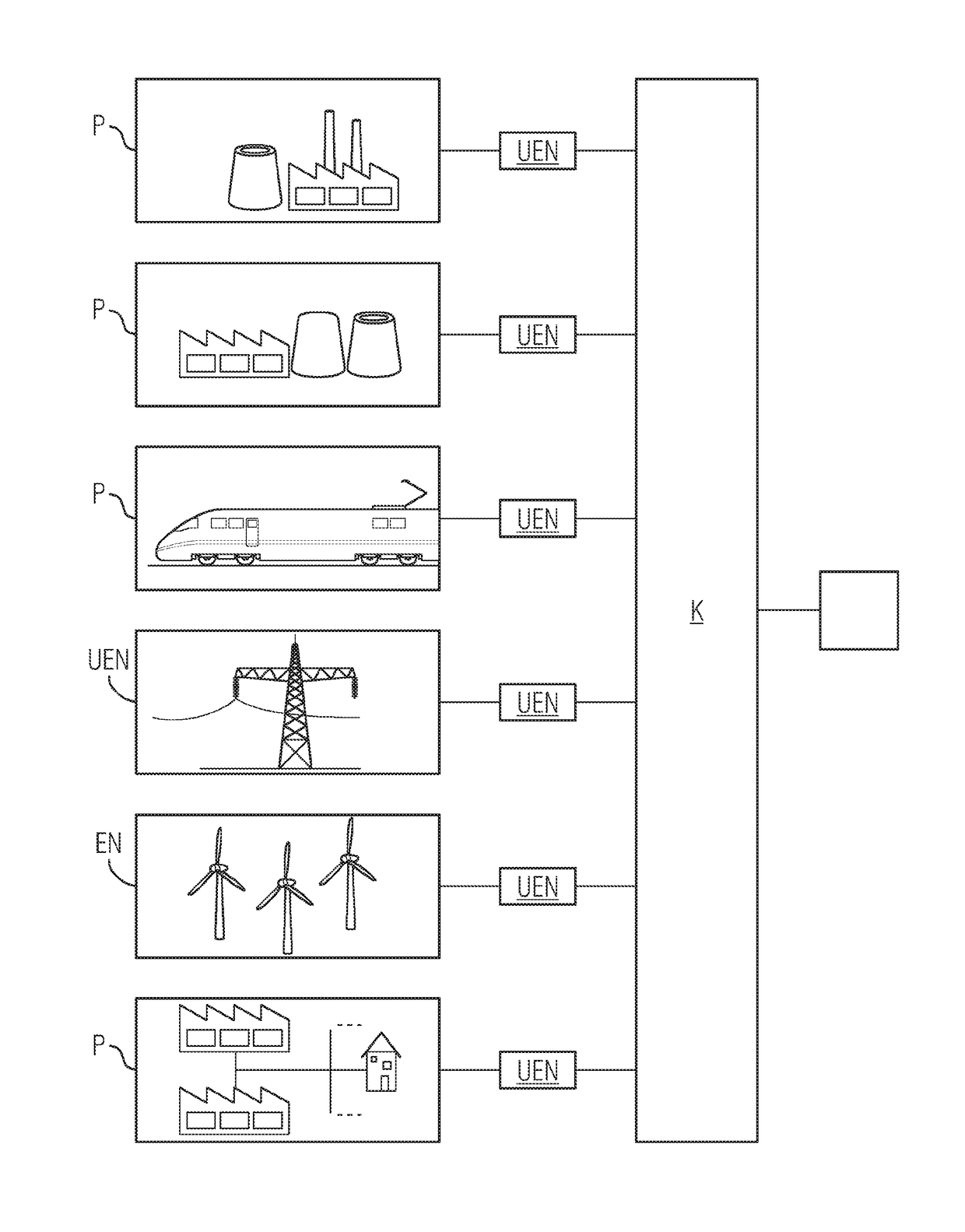 Secure transmission of sensitive measurement data in an automation network