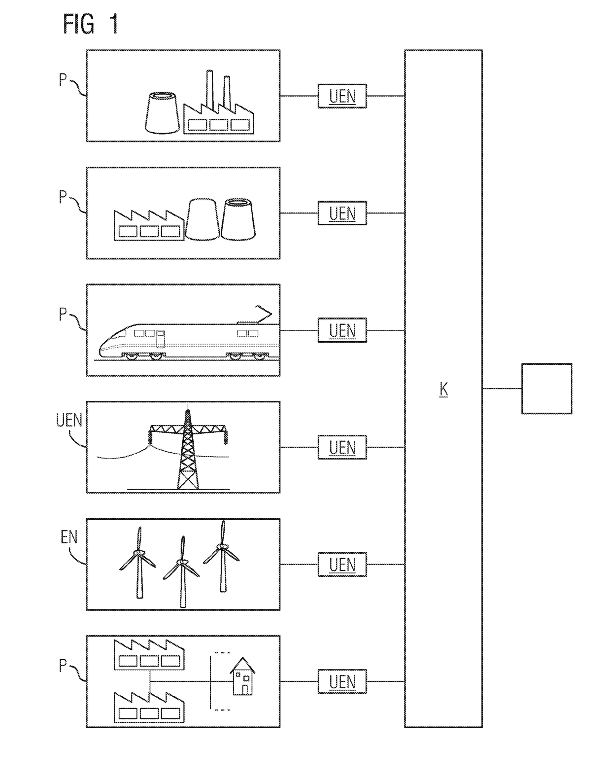 Secure transmission of sensitive measurement data in an automation network