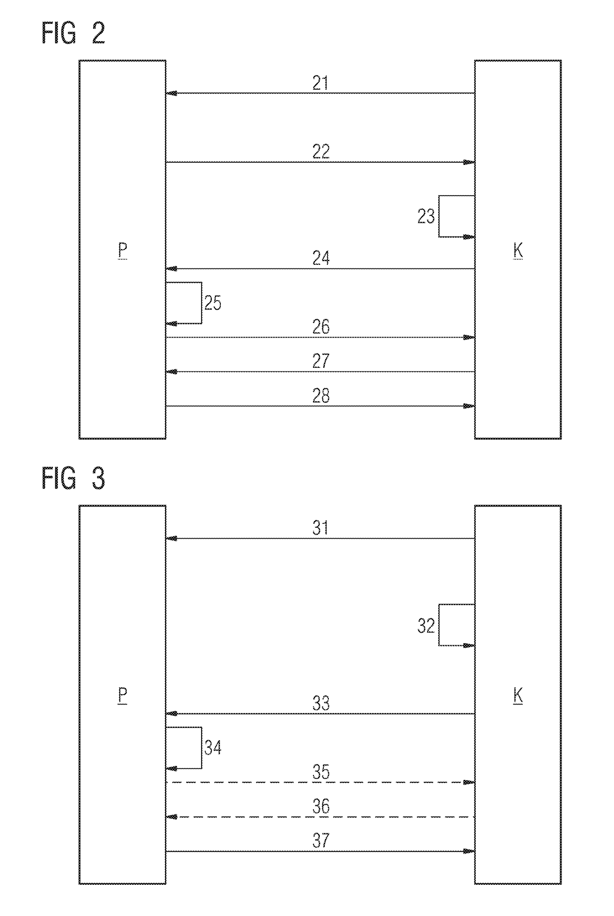 Secure transmission of sensitive measurement data in an automation network