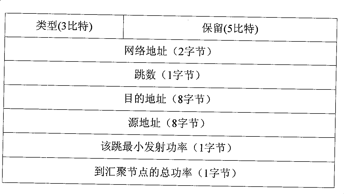 Energy-saving routing method for wireless sensor network based on power control