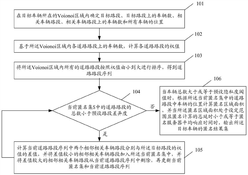 A method and system for protecting location privacy of Internet of Vehicles under road network environment