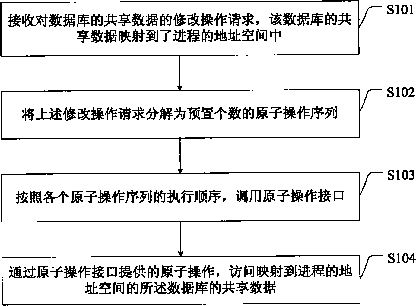 Database accessing method and device and system