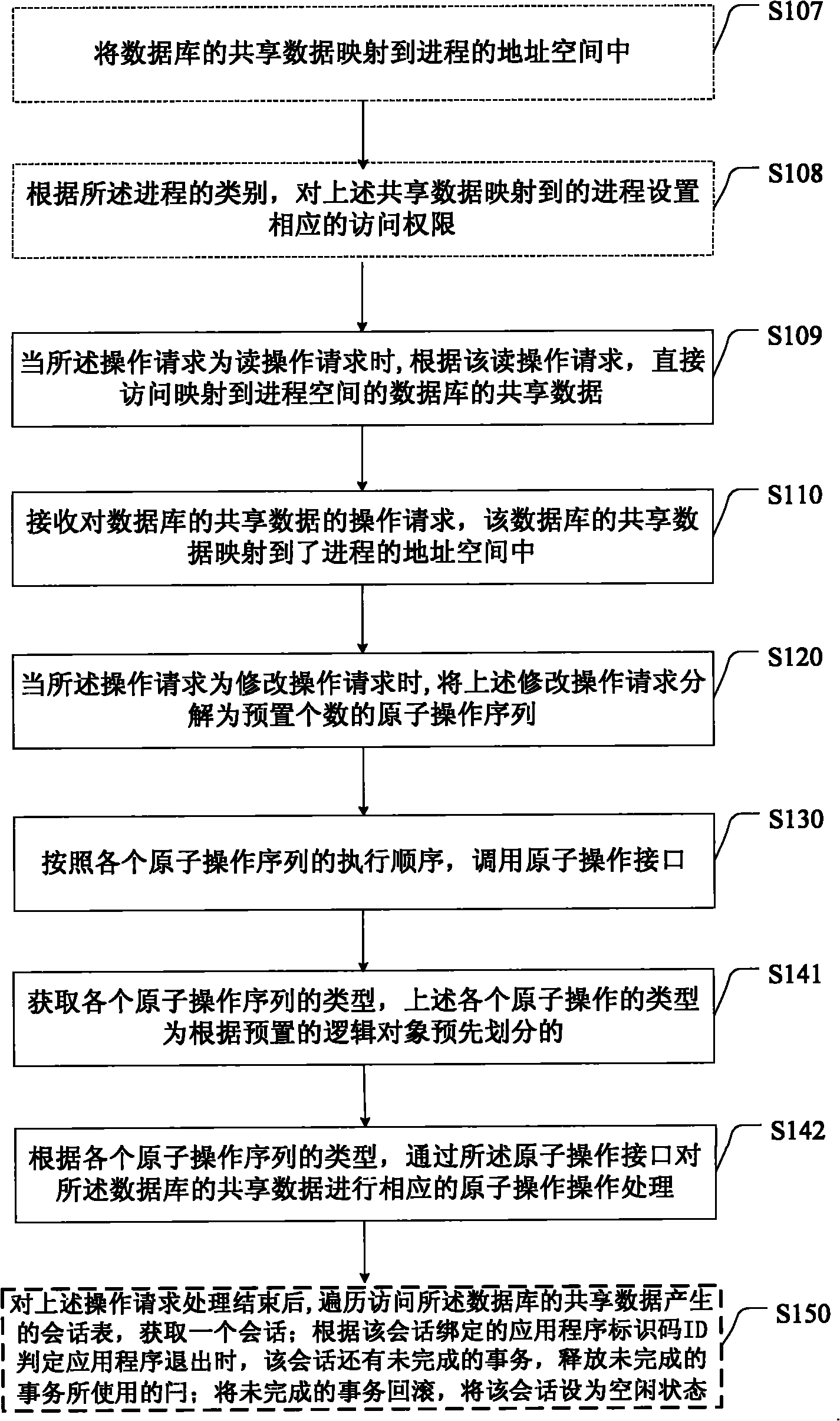 Database accessing method and device and system