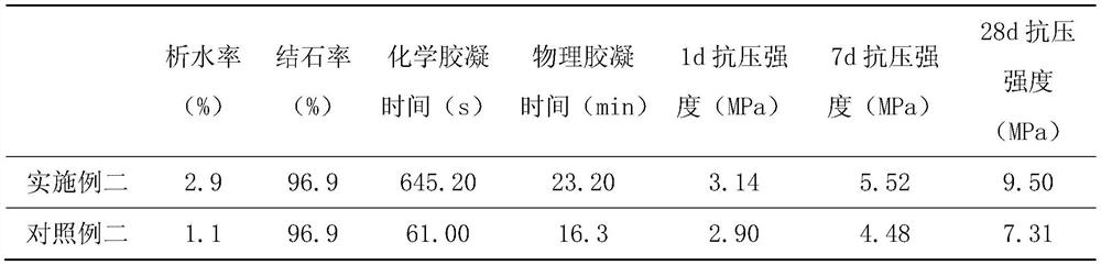 Anti-blocking and anti-floating grouting material for shield tunnel synchronous grouting