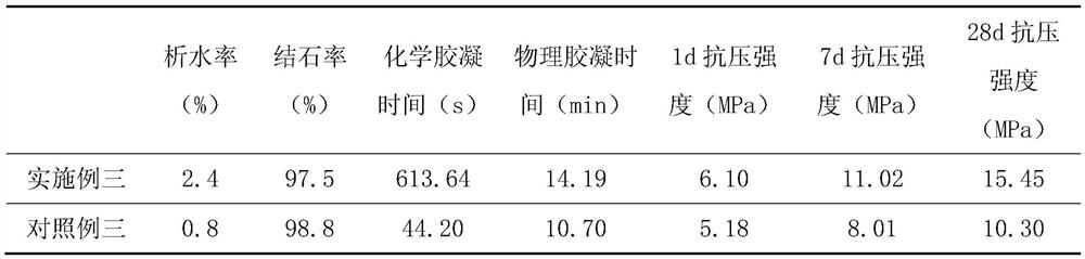 Anti-blocking and anti-floating grouting material for shield tunnel synchronous grouting