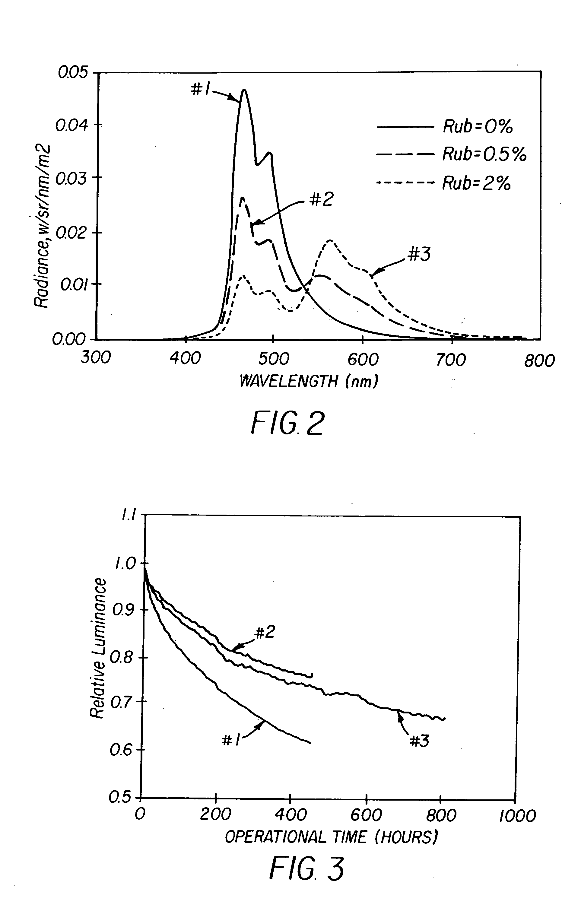 Stabilized OLED device