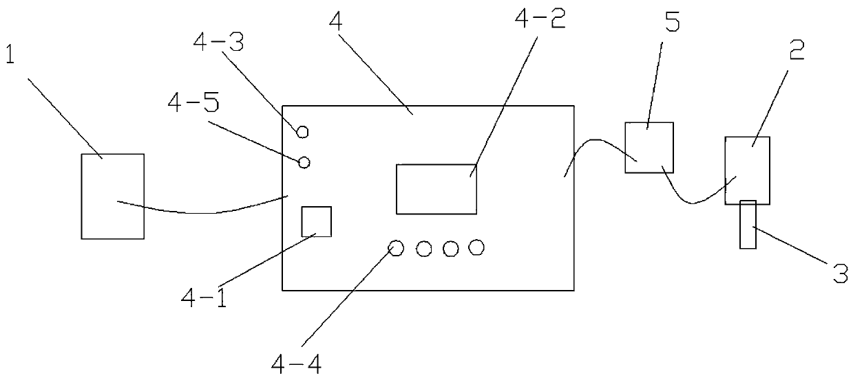 A paper tape rectification control device and rectification method