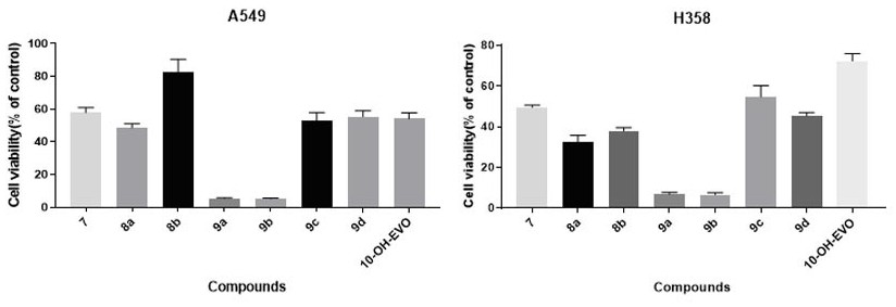 Evodiamine prodrug containing indolequinone unit, and preparation method and application thereof