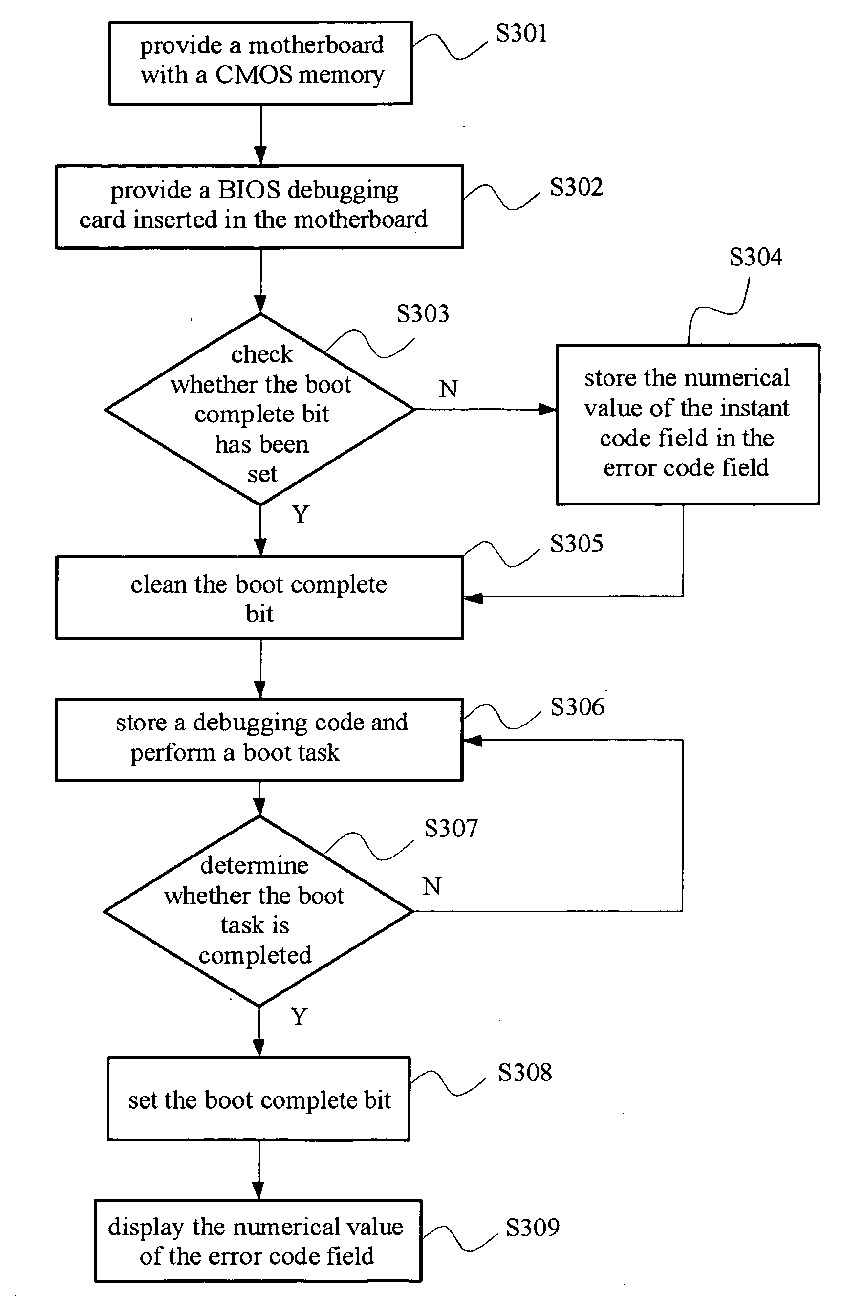 Method for facilitating BIOS testing