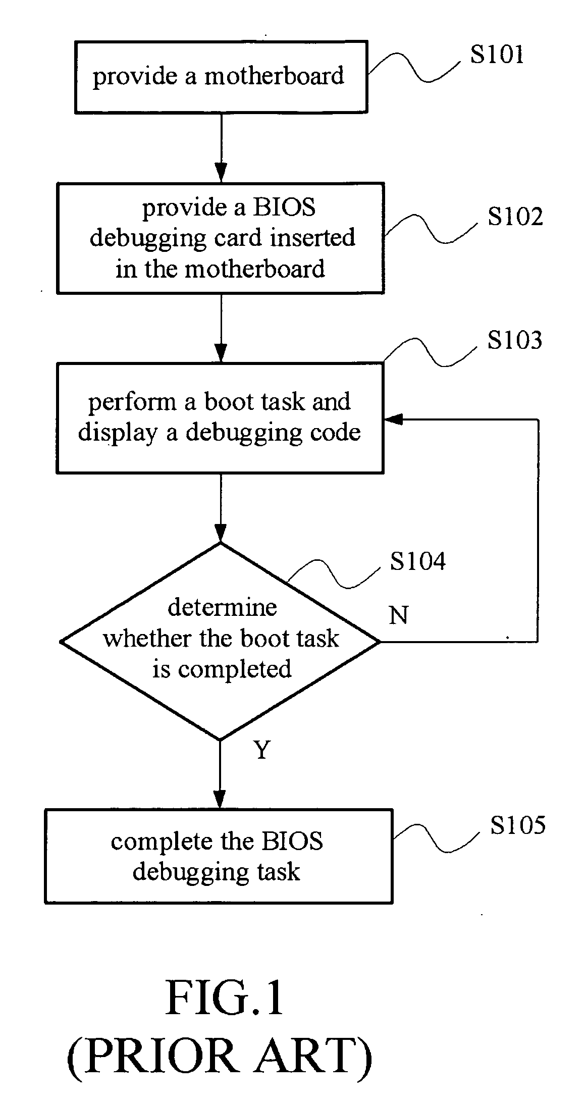 Method for facilitating BIOS testing