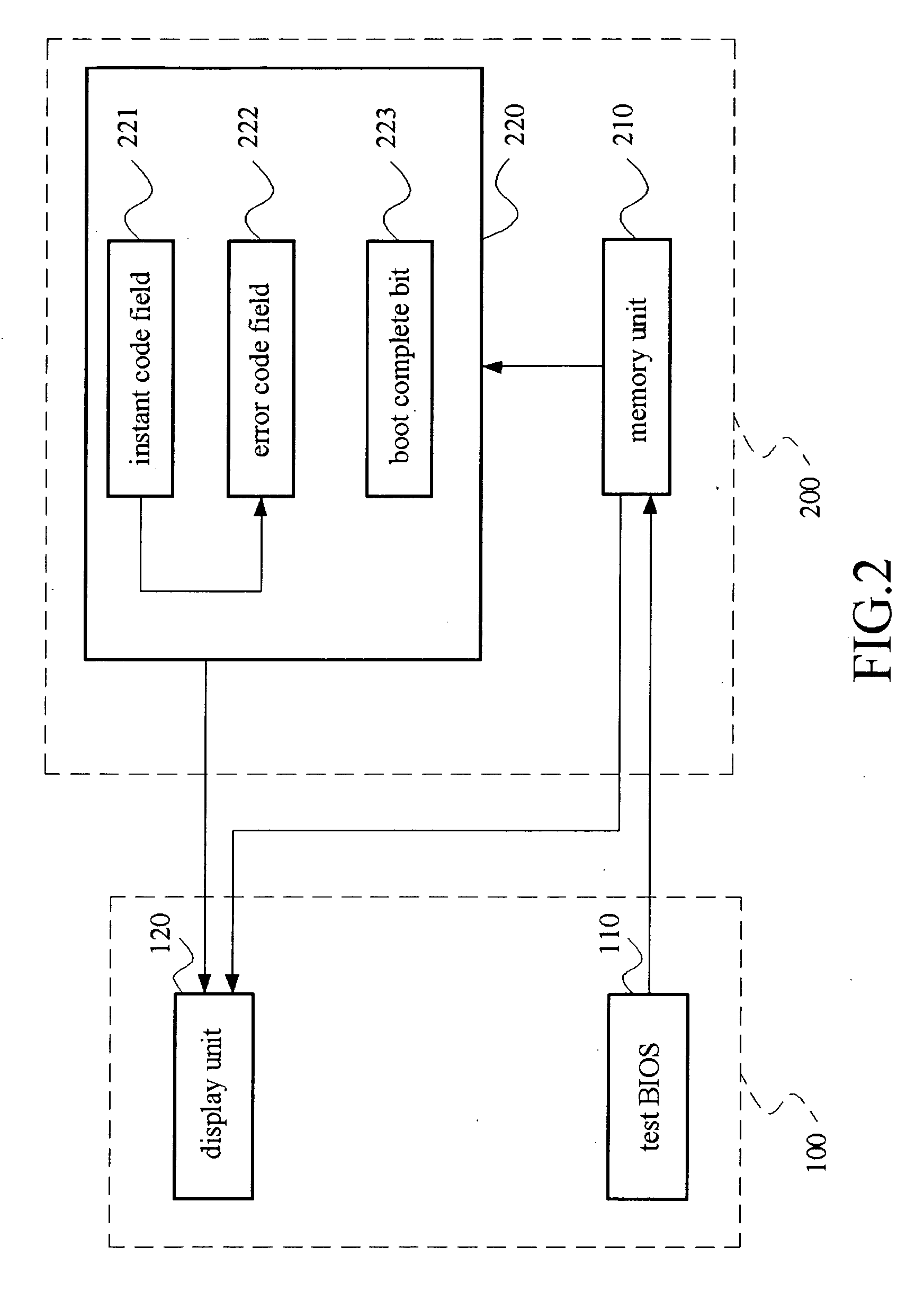 Method for facilitating BIOS testing