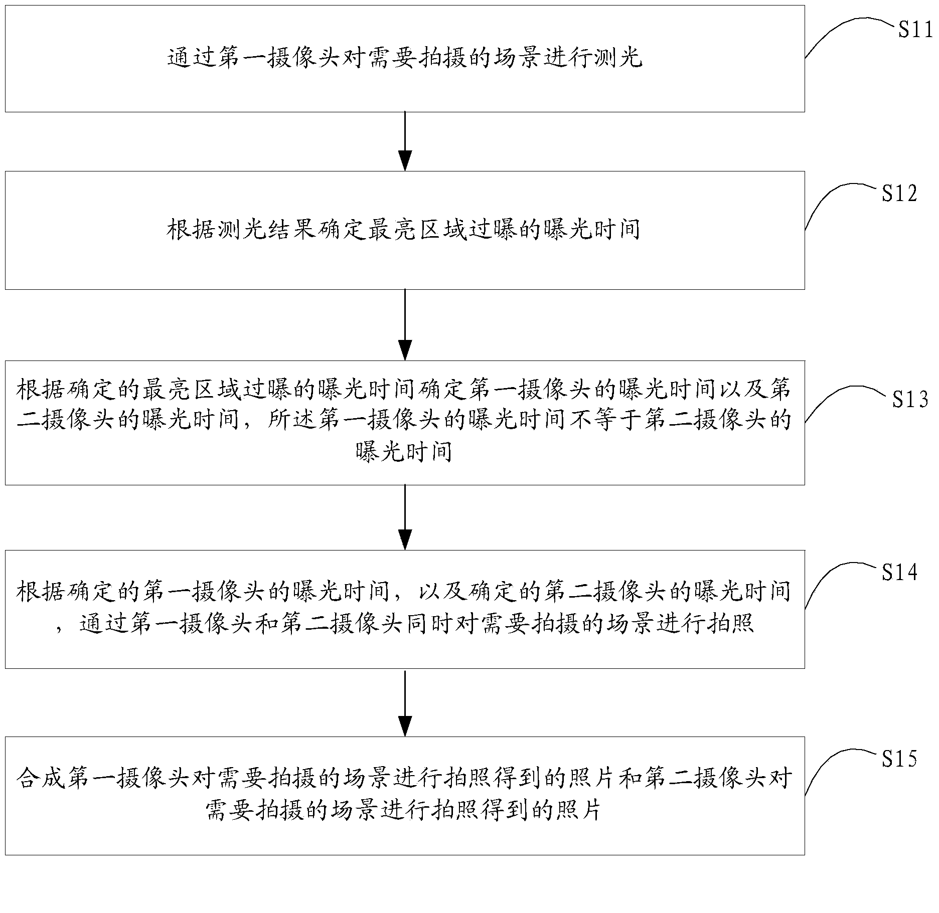 Photographing method, photographing device and terminal