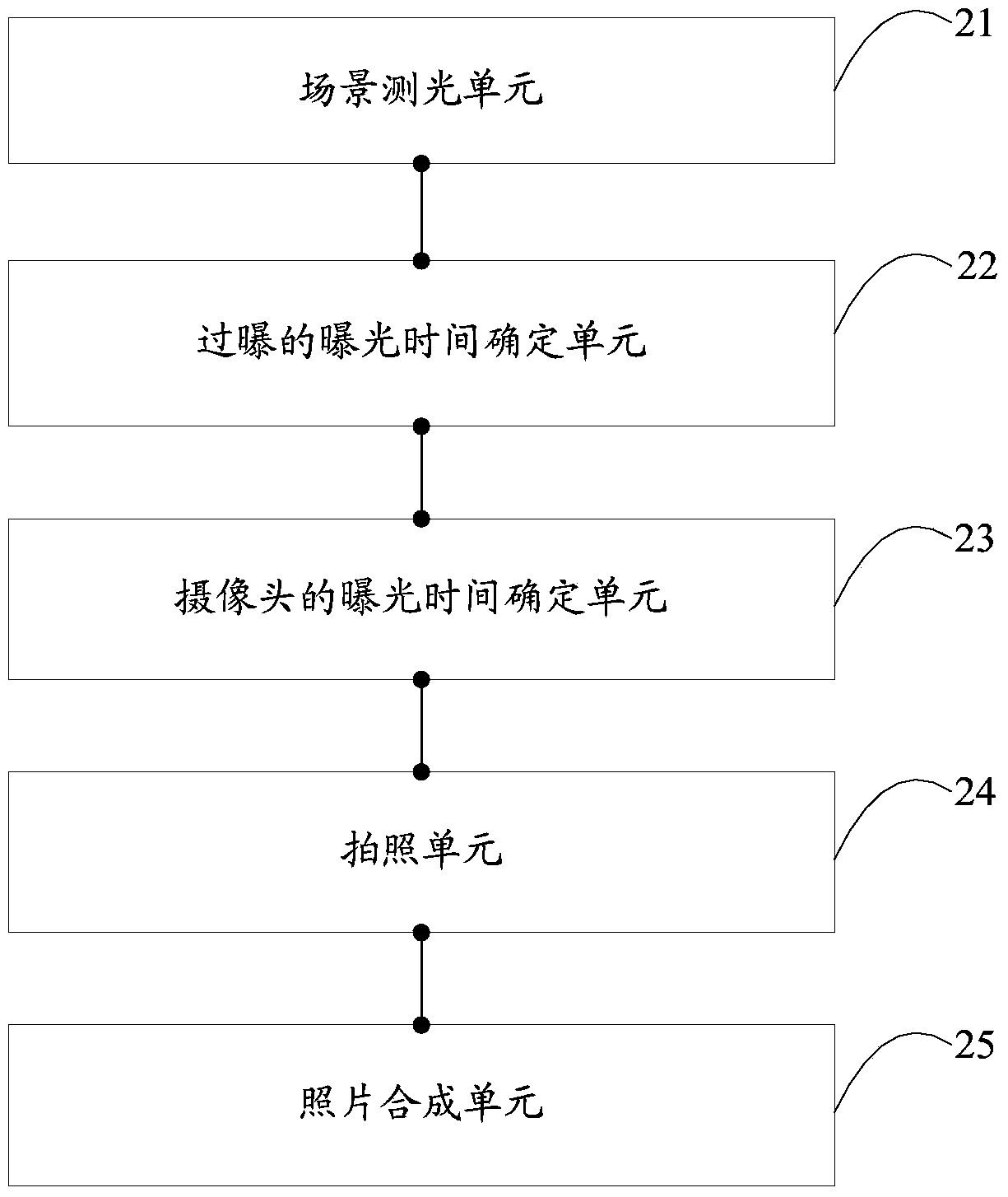 Photographing method, photographing device and terminal