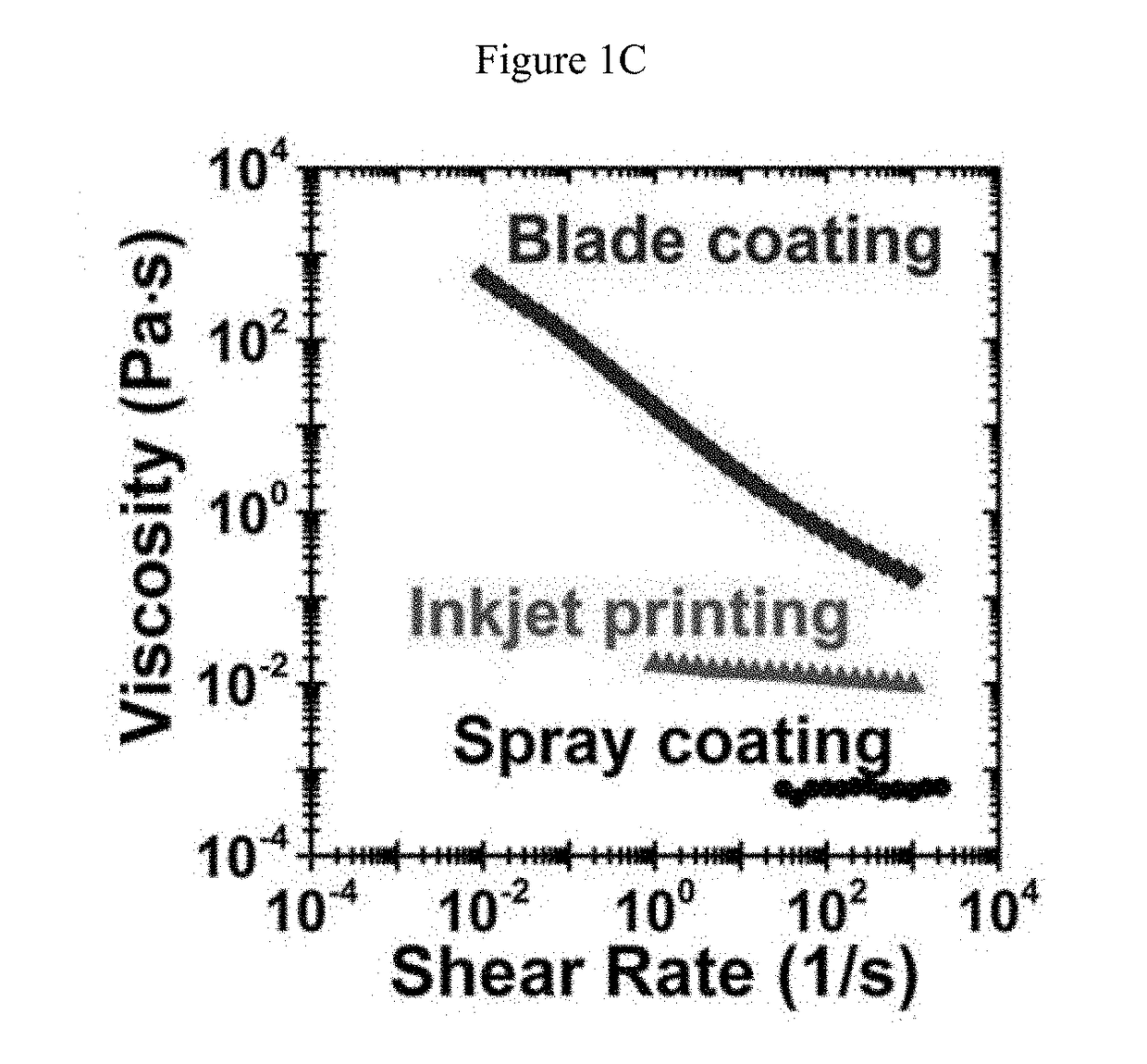 Enhanced Conductivity, Adhesion and Environmental Stability of Printed Graphene Inks with Nitrocellulose