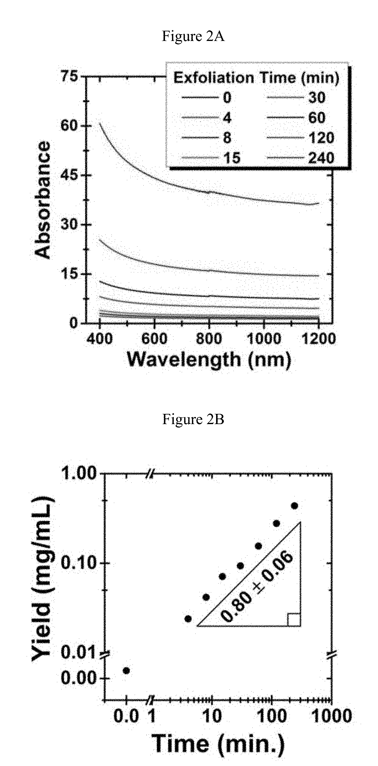 Enhanced Conductivity, Adhesion and Environmental Stability of Printed Graphene Inks with Nitrocellulose