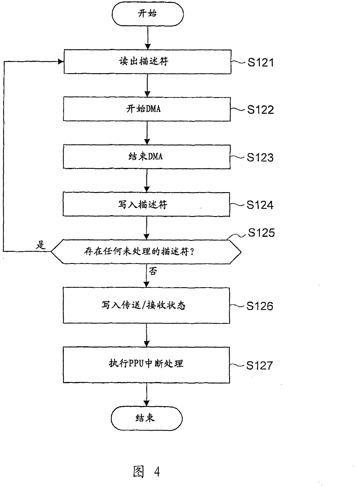 Information processing apparatus, information processing method and computer program