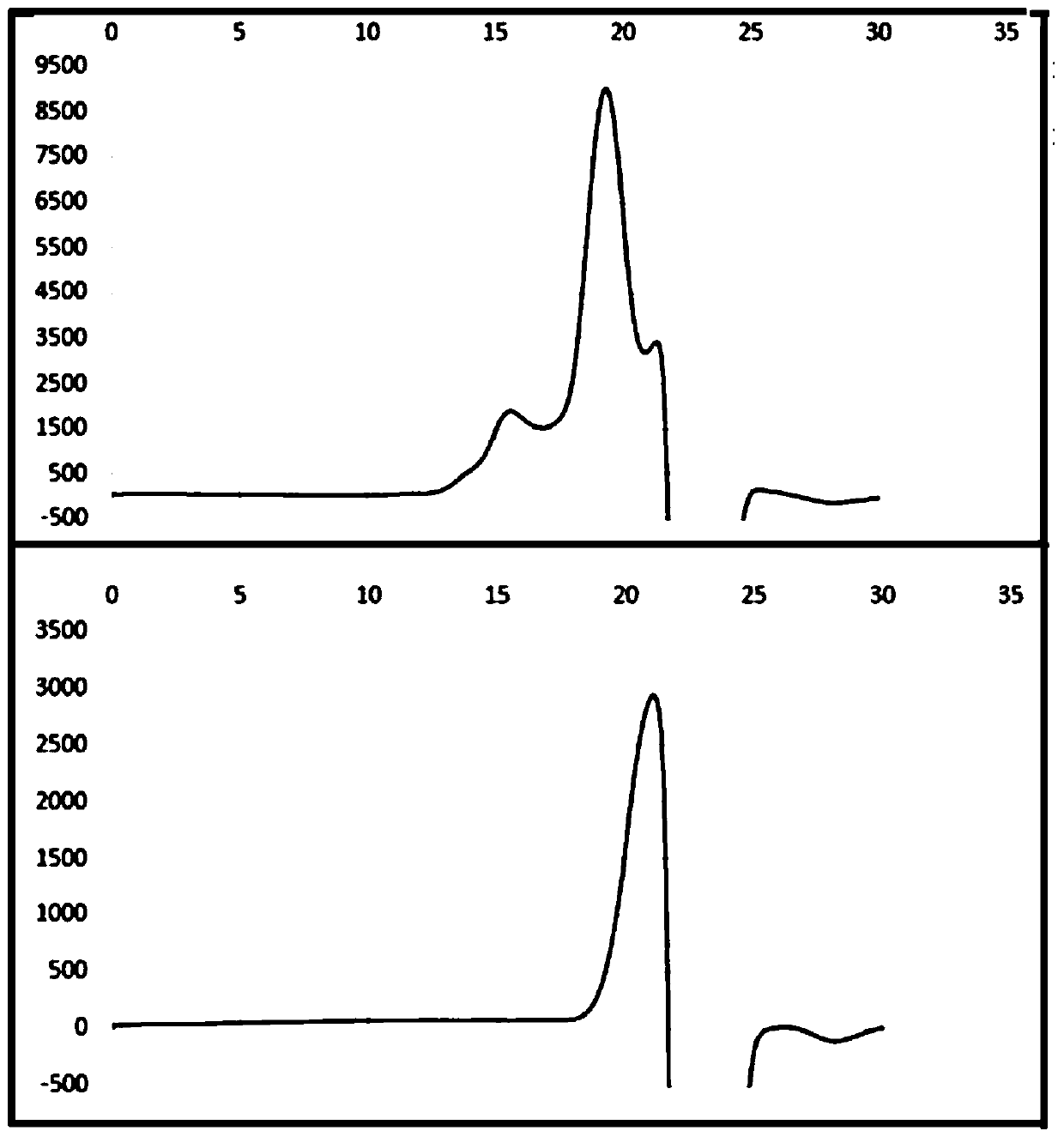 Psychrobacter pulmonis strain T-15 for producing polysaccharide and application of strain