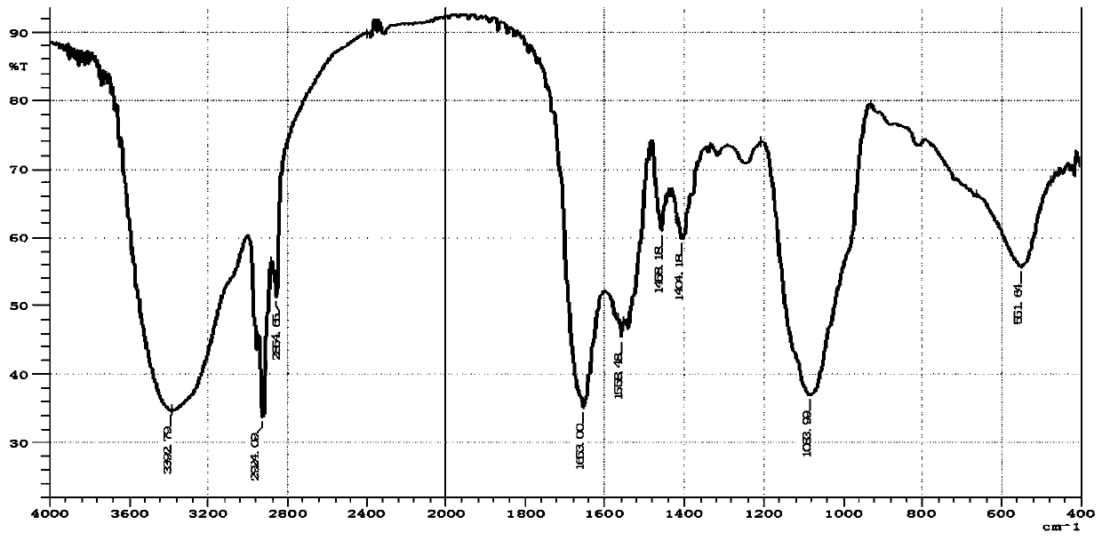 Psychrobacter pulmonis strain T-15 for producing polysaccharide and application of strain