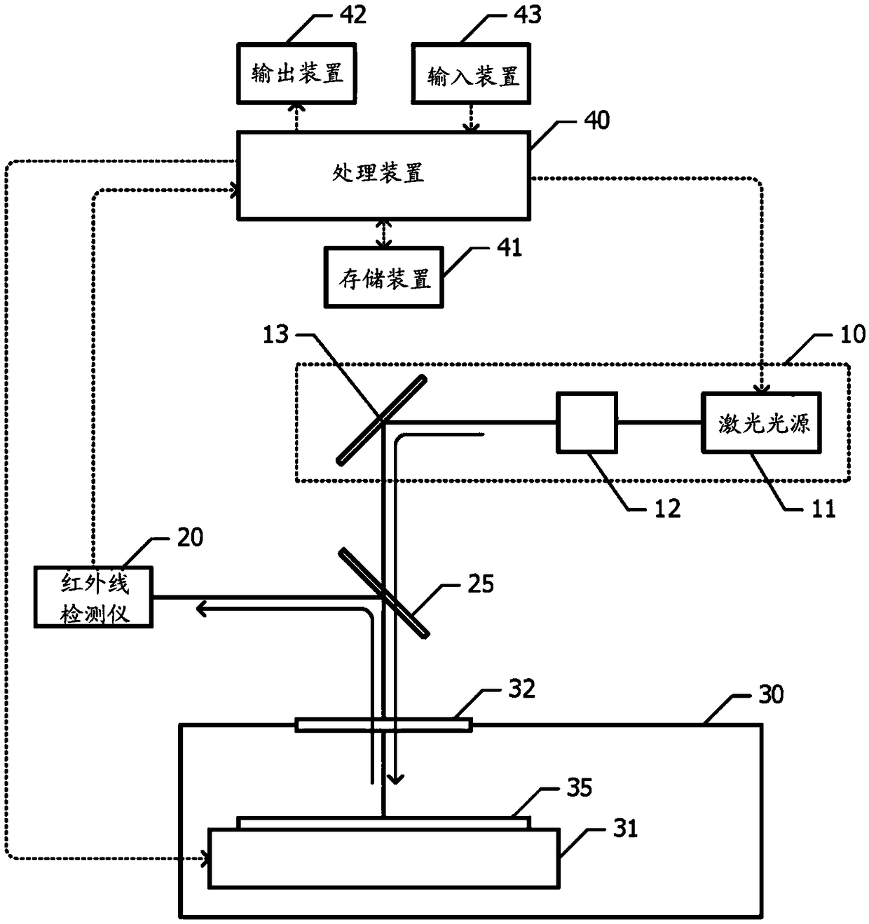 Laser annealing apparatus and sheet resistance calculation apparatus