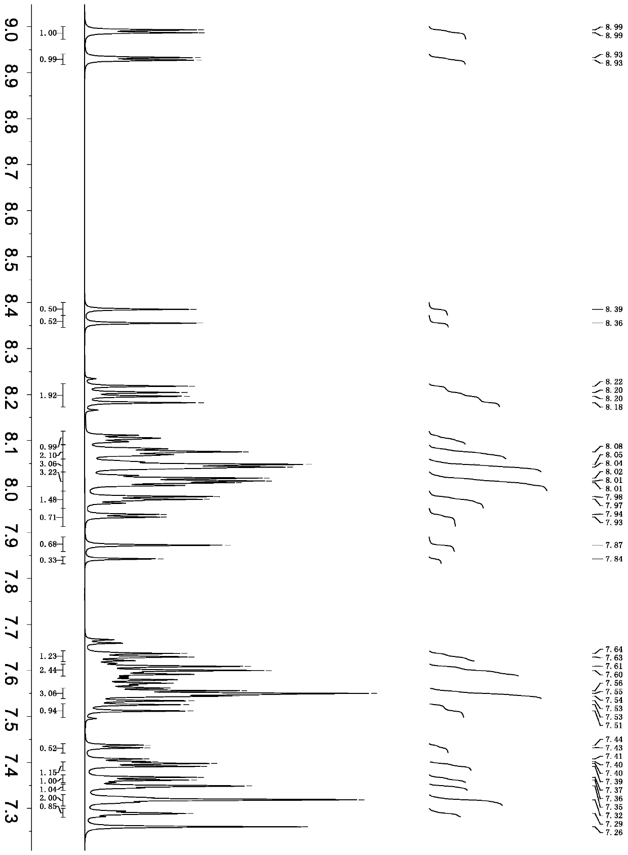 Polycyclic aromatic hydrocarbon derivatives containing quinoxaline groups and application thereof