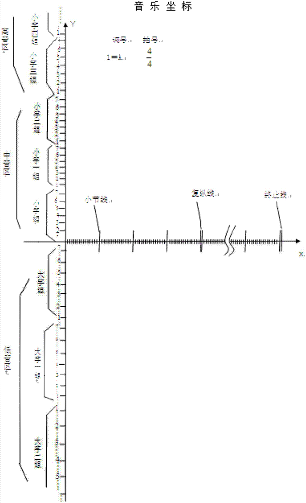 System and device of digital music