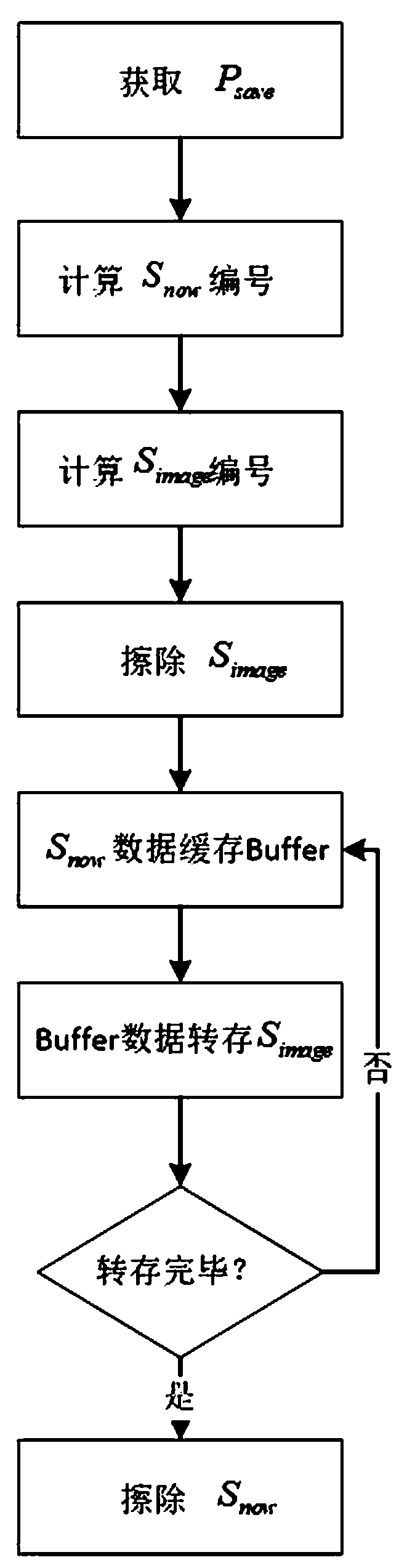 Flash operation method suitable for intelligent electric meter load curve storage