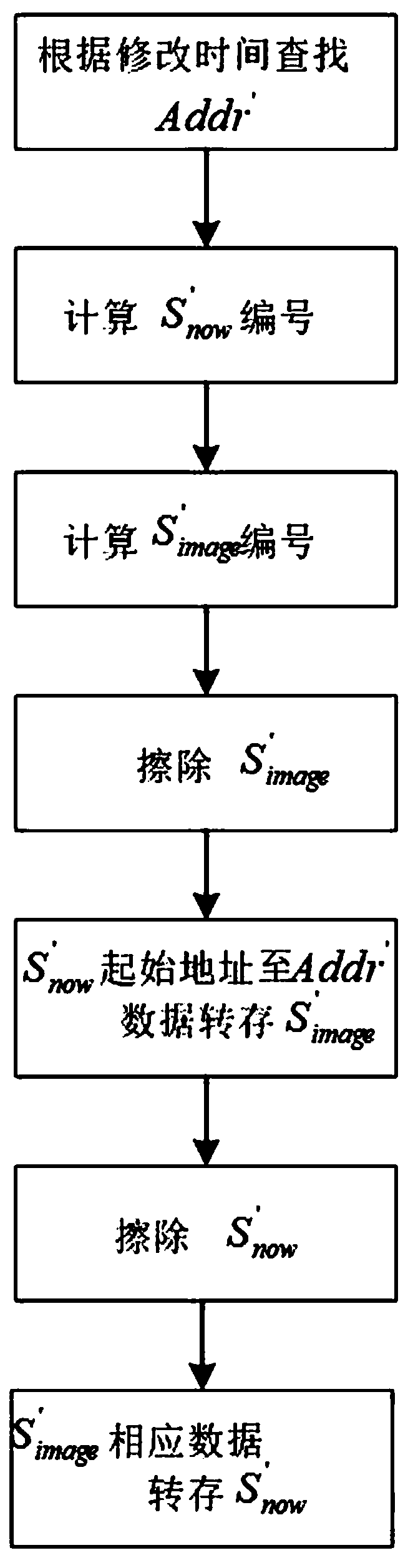 Flash operation method suitable for intelligent electric meter load curve storage