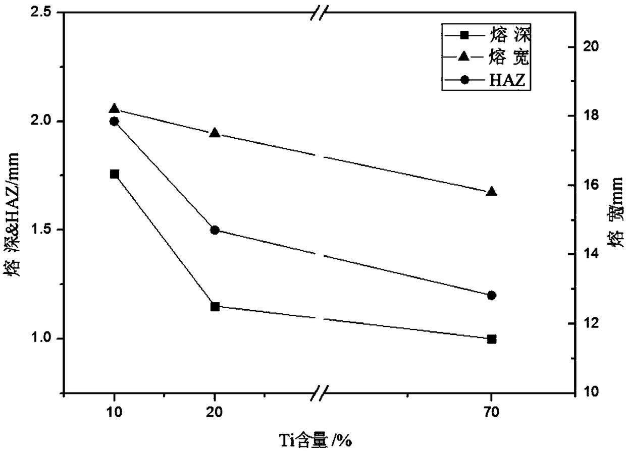 Titanium Nitride/CuTi Intermetallic Enhanced Coatings for Copper Surfaces