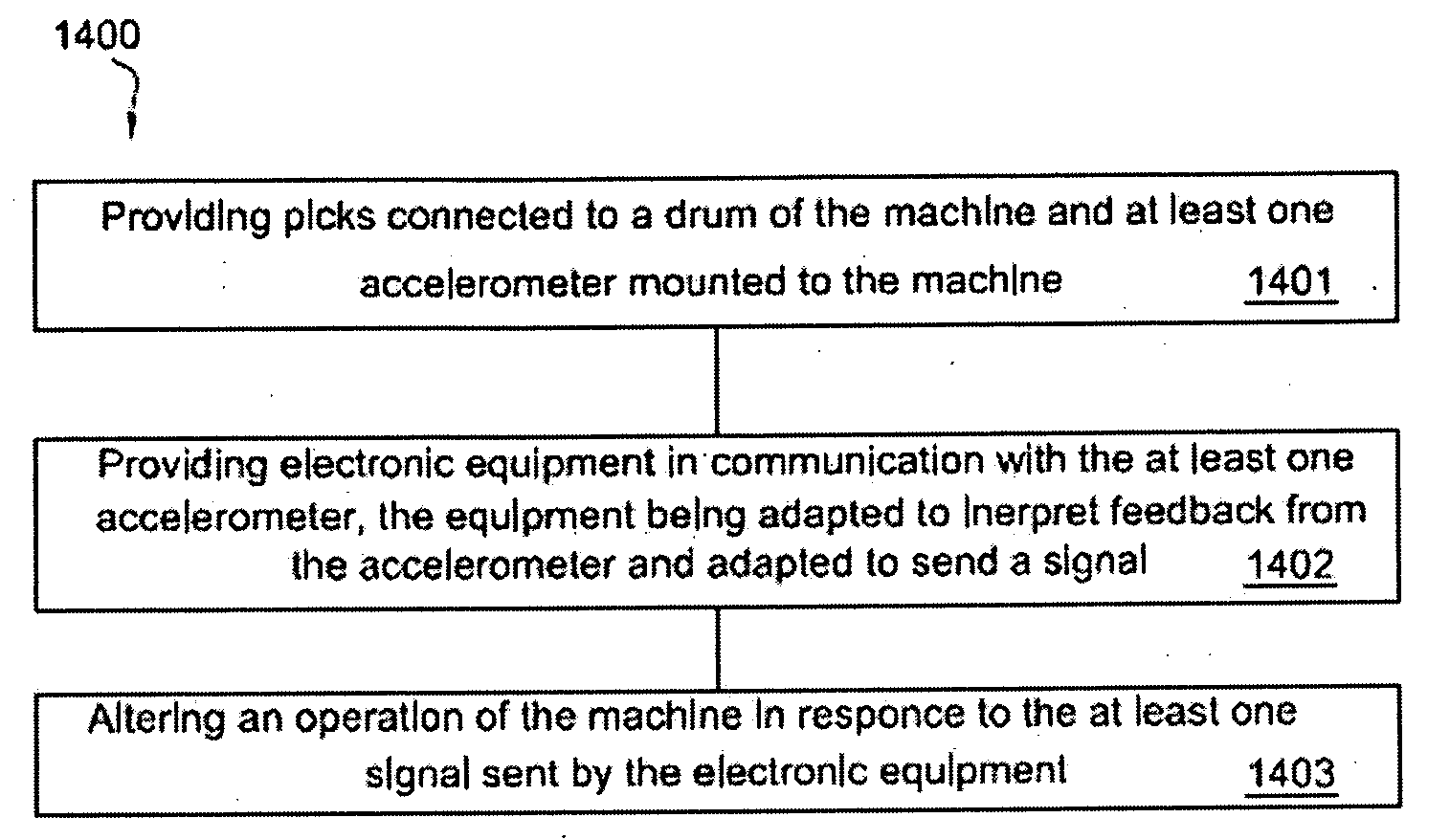 Sensors on a Degradation Machine