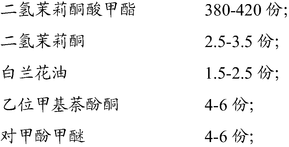 Essence as well as preparation method and application thereof