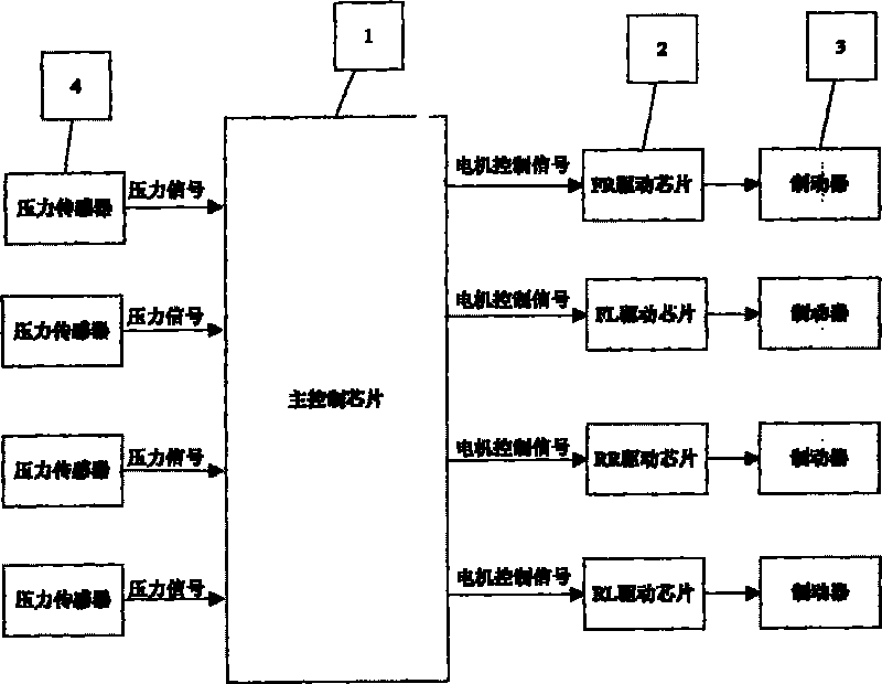 Braking force regulator based on wire control braking system