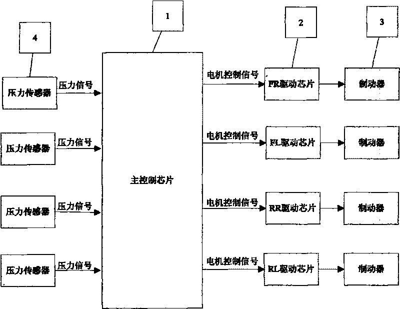 Braking force regulator based on wire control braking system