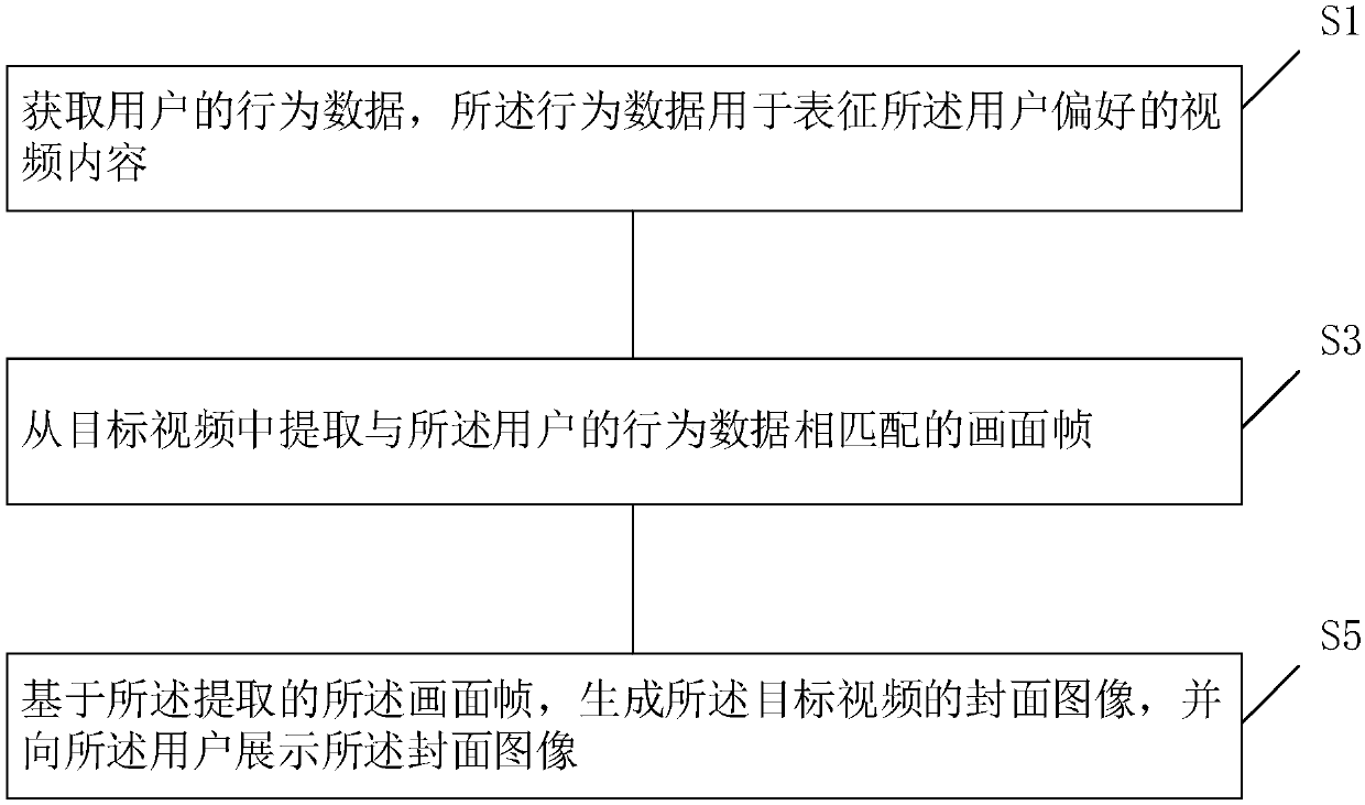 Avideo cover image generation method and device